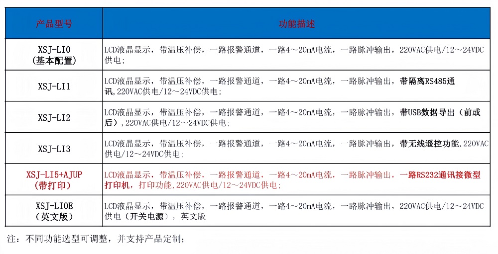 1745461648238051.jpg 积算仪选项.jpg